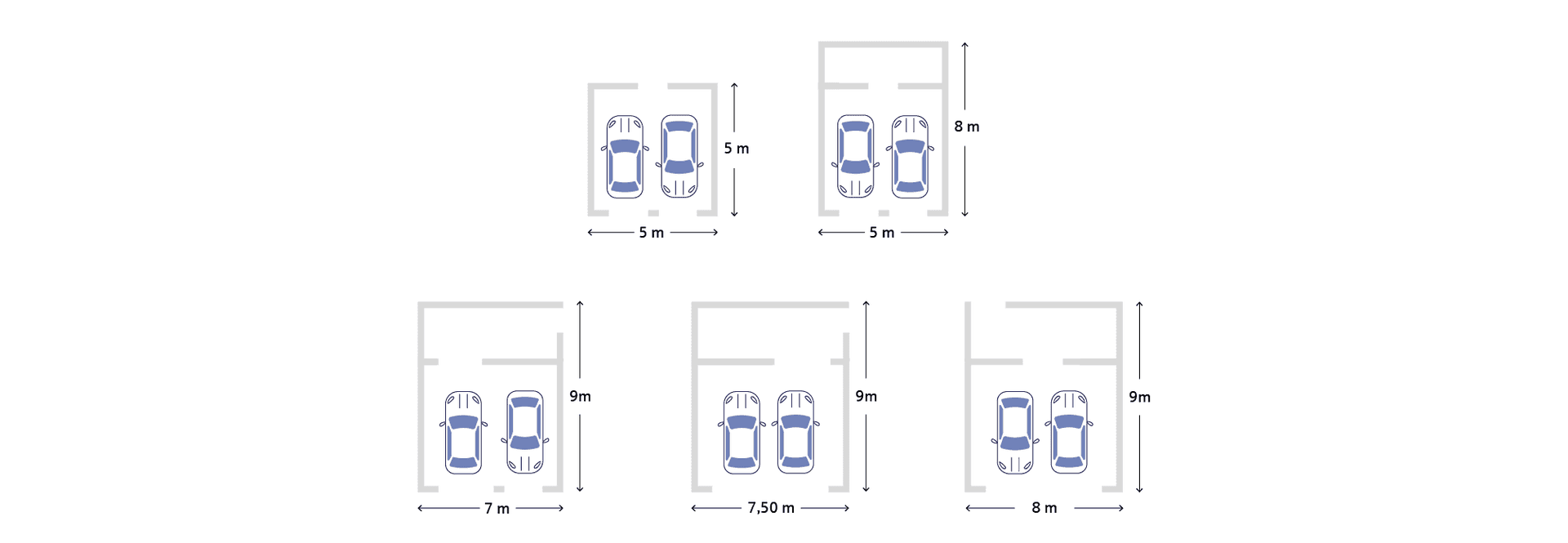 Die Grafik zeigt die möglichen Maße für eine Doppelgarage und bezieht sich auf die unterschiedlichen Dimensionen oder Größen, die für eine Garage gedacht sind, die Platz für zwei Autos bieten soll.