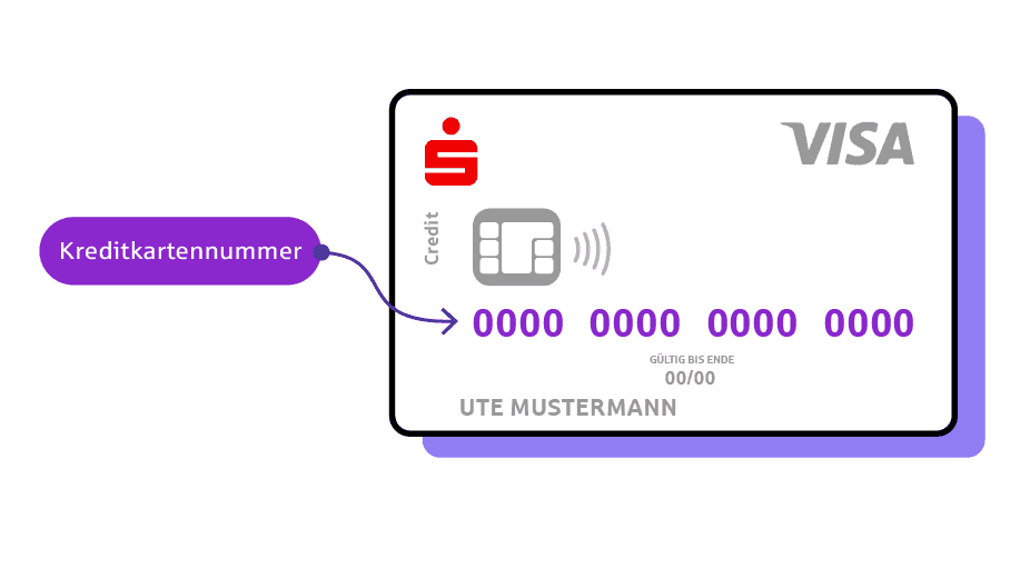 Infografik zeigt die Vorderseite einer Kreditkarte. Die Kreditkartennummer ist farbig dargestellt.